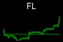 FL